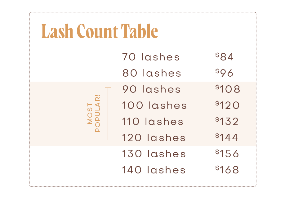 Tame Lash House Lash Count Table Tame Lash House Lash Count Table